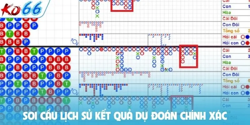 Soi cầu lịch sử kết quả dự đoán chính xác